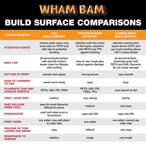 Powder Painted PEI Flexi Plate - Wham Bam